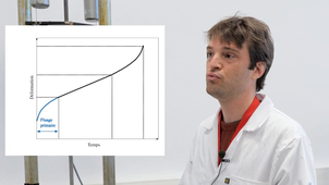 Essai de fluage - TP Physico-Chimie et Mécanique des Matériaux