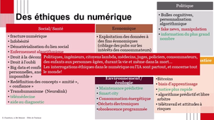 IA - Les enjeux éthiques