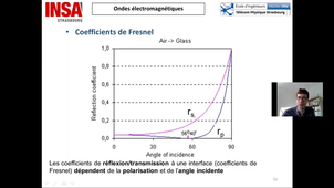 41 PropagOndesEM-Surface Coeff Fresnel