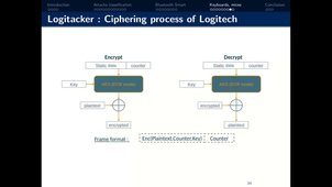 Introduction Sécurité des communications
