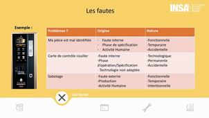 Elimination des fautes Exemple de Faute