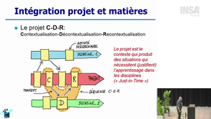 8ème Colloque P&F_Groupe INSA-Conférence Introductive