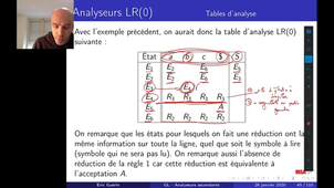 Analyse ascendante LR0