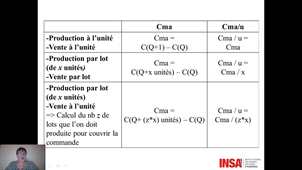 Management droit et finances vidéo 34