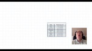 Introduction aux circuits électriques Chapitre 1 Courant et résistance paragraphe 3
