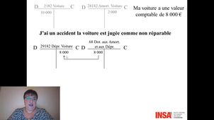 Management droit et finances vidéo 14