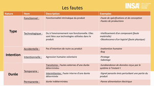Elimination des fautes Nature