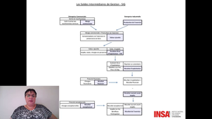 Management droit et finances vidéo 24