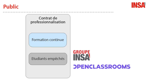 le projet IF Distanciel