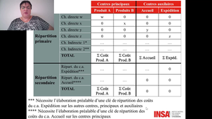 Management droit et finances vidéo 32