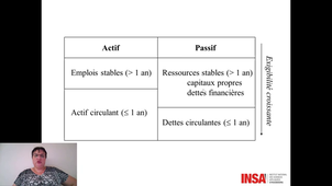 Management droit et finances vidéo 26