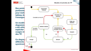 03-7eme_Colloque_Pédagogie&Formation-TP_ à_Distance