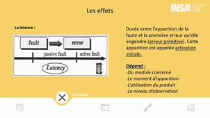 Elimination des fautes Latence