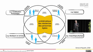 8eme Colloque P&F_Groupe INSA-Conférence de Cloture-Transition, transgression, recreation