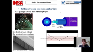 42 PropagOndesEM-Surface Brewster RTI