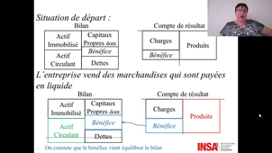 Management droit et finances vidéo 22