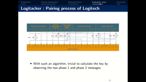 Introduction Sécurité des communications complet