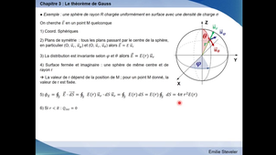 Electromagnétisme Chapitre 3 - partie 2