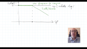 Introduction aux circuits électriques Chapitre 6 Circuit RLC en régime alternatif Paragraphe 2