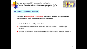 Expression des besoins