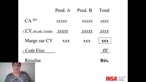 Management droit et finances vidéo 33