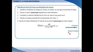 Electromagnétisme Chapitre 2 - partie 1