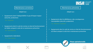 Elimination des fautes récapitulatif et comparaison