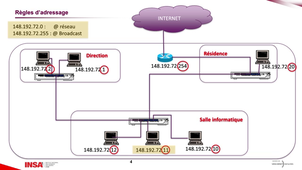5GE - TC3 - Les adresses IP
