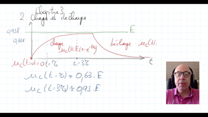 Introduction aux circuits électriques Chapitre 3 Condensateur et Inductance Paragraphe 2 suite fin