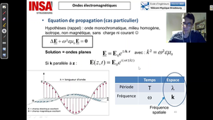 32 PropagOndesEM-EnVolume_EqMaxwell_simplifiée