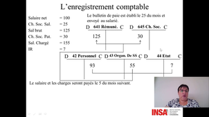 Management droit et finances vidéo 18
