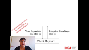 Management droit et finances vidéo 3
