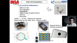 25 PropagOndesEM-sources Faisceau Gaussien