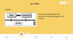 Elimination des fautes Inertie