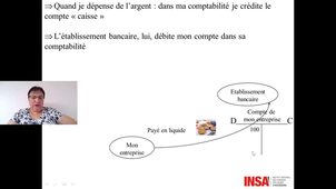 Management droit et finances vidéo 7