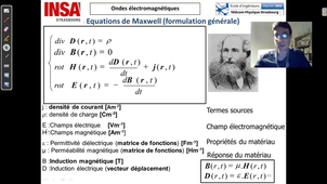 33 PropagOndesEM-EnVolume_vitesse_de_phase