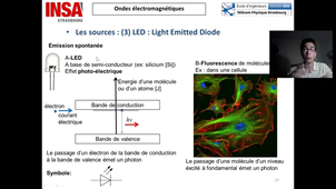 22_PropagOndesEM-sources_antennes