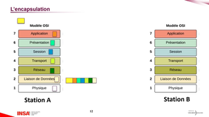 5GE - TC3 - L'encapsulation