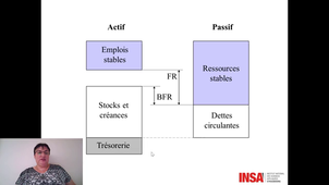 Management droit et finances vidéo 27