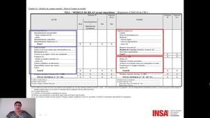 Management droit et finances vidéo 19