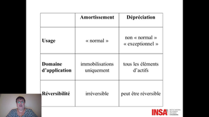 Management droit et finances vidéo 15